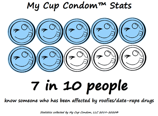 condom cup, condom cup Suppliers and Manufacturers at